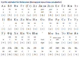 Under communist rule, it underwent reforms in 1930s. Belarusian Alphabet Writing System And Pronunciation Free Language
