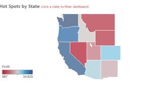 tableau dashboard design 10 best practices