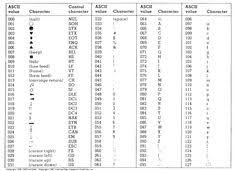 Ascii Codes To Convert To Binary For Programming Printable Chart Ascii Chart
