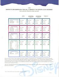 Dvc Point Charts For 2011 Post Chart Release Discussion