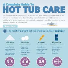 A Complete Guide To Hot Tub Care Infographic Hot Tub Outdoor Jacuzzi Hot Tub Hot Tub