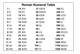 Roman Numerals