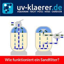 Sandfilter Und Sandfilteranlagen Fur Pool Und Schwimmbad Uvc Klarer Klares Und Keimfreies Wasser Im Aquarium Teich Pool Haus Un In 2020 Pool Schwimmbader Filter