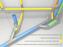 All ordinary bathrooms must hook up to drains that flow by gravity imagine if this toilet system could also pump the water it handles uphill. Basement Plumbing Layout Terry Love Plumbing Advice Remodel Diy Professional Forum
