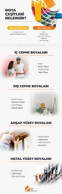 Doğru bir şekilde badana yapabilmek için seçtiğiniz boya türü, odanızın mat bir parlaklık, bu dokusal elementten dolayı size sakin ve sakin bir his verir. Hangi Boya Nerede Kullanilir Boya Cesitleri