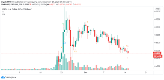The amount of recovery can be in the tens or even hundreds of millions of dollars. Top 3 Price Prediction Bitcoin Ethereum Ripple Bitcoin Bulls Weakened Crypto Rally At The Tipping Point Forex Crunch