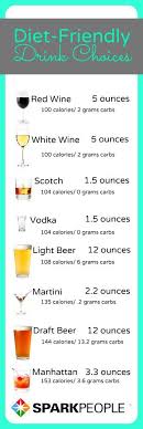 Low calorie drinks with proper 12 whiskey. 7 Liqours Ideas Alcohol Alcoholic Drinks Drinks
