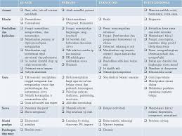 We did not find results for: Teori Teori Pendidikan Temu 5 Ppt Download