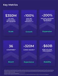 / the sec has intensified its scrutiny of digital property since discovering in 2017. S 1