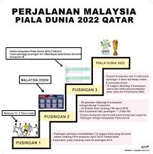 Rusia (tuan rumah) prancis portugal jerman serbia polandia inggris spanyol belgia islandia swiss kroasia swedia denmark. Rotp Selepas Kemenangan Pusingan 1 Berapa Jauh Lagi Facebook