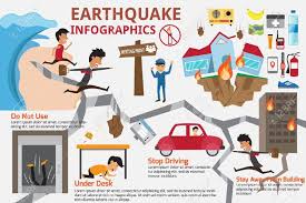 Earthquake Infographics Elements How To Protect Yourself During Infographic Earthquake Vector Illustration