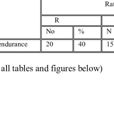 Harvard Step Test Fitness Index Download Table