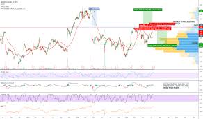Skx Stock Price And Chart Nyse Skx Tradingview