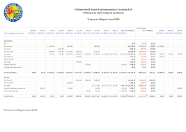ONB Counties ASA Executive Committee Meeting
