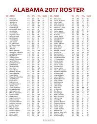 Alabama S 2017 National Championship Roster Recapping The 2017 National Championship Season Alabama Crimson Tide Alabama Crimson Tide Football Crimson Tide