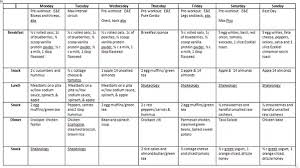 16 Scientific Diet Chart In Bangla