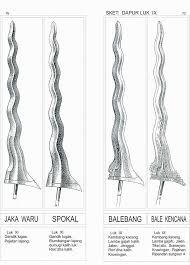 Keris pusaka langka nyi blorong luk 9. Ragam Bentuk Dhapur Keris