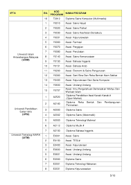 Universiti malaysia terengganu (umt) 16. Syarat Syarat Kemasukan Ke Ipta 2013 14