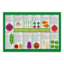 78 Reasonable Seasonal Fruits Vegetables Chart