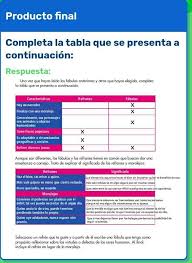 Haz clic aquí para obtener una respuesta a tu pregunta geografía pagina 67 de quinto grado con.busca en paco el chato hay te dice las respuestas de los libro también hay exámenes ext. Pagina Contestada 24 De Espanol De Quinto Grado Brainly Lat
