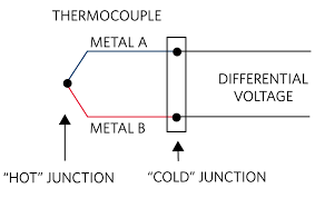 the abcs of thermocouples