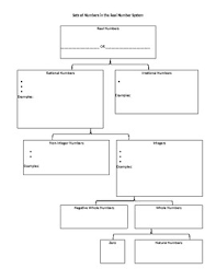 Real Number System Flow Chart Differentiated Editable Versions