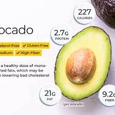 Avocado Nutrition Facts And Health Benefits