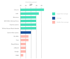 12 Luxury My Chart Plus Pics Percorsi Emotivi Com