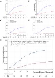 No more than 2 members of the same family can be tested at a single appointment. Factors Associated With Acute Cardiac Injury And Their Effects On Mortality In Patients With Covid 19 Scientific Reports