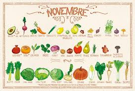 Resultado de imagen de légume fruit saison