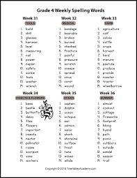 Rear rare rome rosy real ready relief royal rather rejoice replied rescuer revenge robbing reindeer religion sly suit stir sign sown skies seize sword sugar search shears. A Grade 4 Spelling Words Pdf 36 Weekly Spelling Themes Africa Fairy Tales Pizza Friendship Ar Grade Spelling Spelling Words List 3rd Grade Spelling Words