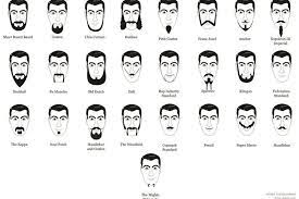 Want A Top Medical Job You Might Need To Grow A Mustache Types Of Beards Beard Shapes Mens Facial Hair Styles
