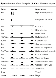 Surface Pressure Chart Symbols Www Bedowntowndaytona Com
