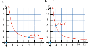 Jangan lupa baca juga artikel lainnya tentang matematika di blog ini. Kunci Jawaban Matematika Kelas 7 Halaman 48 49 Ayo Kita Berlatih 5 5 Kosingkat