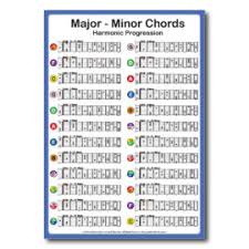 Harmonica Notes Chords Chart Rainbow Music