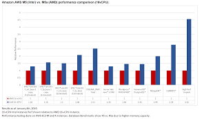 22 Expert Compare Intel Processors Chart