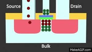 The best gifs are on giphy. Mosfet Transistor Aufbau Und Funktionsweise Animation On Make A Gif