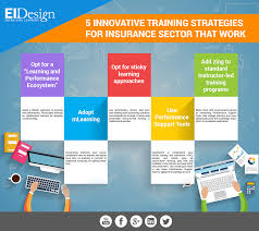 5 Innovative Training Strategies For Insurance Sector That Work E Learning Infographics Educational Infographic Innovation Strategy Learning And Development