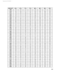 1 rep max weight lifting percentage chart