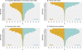 The healthfirst pharmacy team working collaboratively with other healthcare professionals such as your medical practitioner, strives to deliver tailored and . Multimorbidity As A Predictor Of Health Service Utilization In Primary Care A Registry Based Study Of The Catalan Population Springerlink