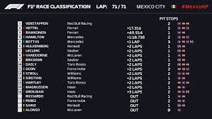Mercedes amg petronas f1 team. Mexican Grand Prix 2018 Report Verstappen Wins In Mexico As Hamilton Takes Fifth Title Formula 1