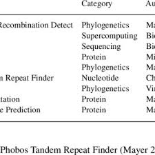Matthew Kearse's research works