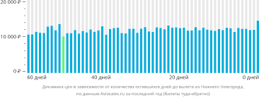 Используйте