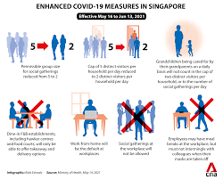 To prevent new covid variants from entering the uk, you should not travel to amber or red list countries. New Covid 19 Measures In Singapore What Is Allowed Under The Tighter Restrictions Cna