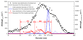 Hi, with the risk of coming over as a perv i still like to know if there are novels in which guys that acquire a slave harem or have lots of ladies dying for him, act as it's pretty good with the r18+ which is why i mentioned it. Acp The Influence Of Photochemical Aging On Light Absorption Of Atmospheric Black Carbon And Aerosol Single Scattering Albedo
