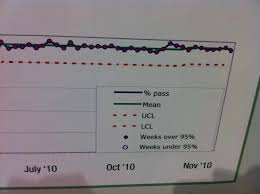 From The Archives Control Charts At An Ihi National Forum