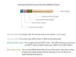 In nigeria you ascertain which bank your account belongs to from the aforementioned codes if you're conversant with that anyway. Qa50bbme Country Code 2 Digits Security Code 2 Digits Bank Identifier Code 4 Digits Bank Account No 21 Digits Iban 29 Digits Ppt Download