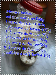 Comment Doser Ses Ingredients Sans Doseur