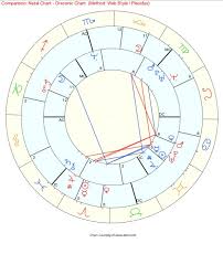 The Multi Talented Artist A Natal Draconic Chart