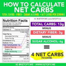 Pin On How To Calculate Carbs